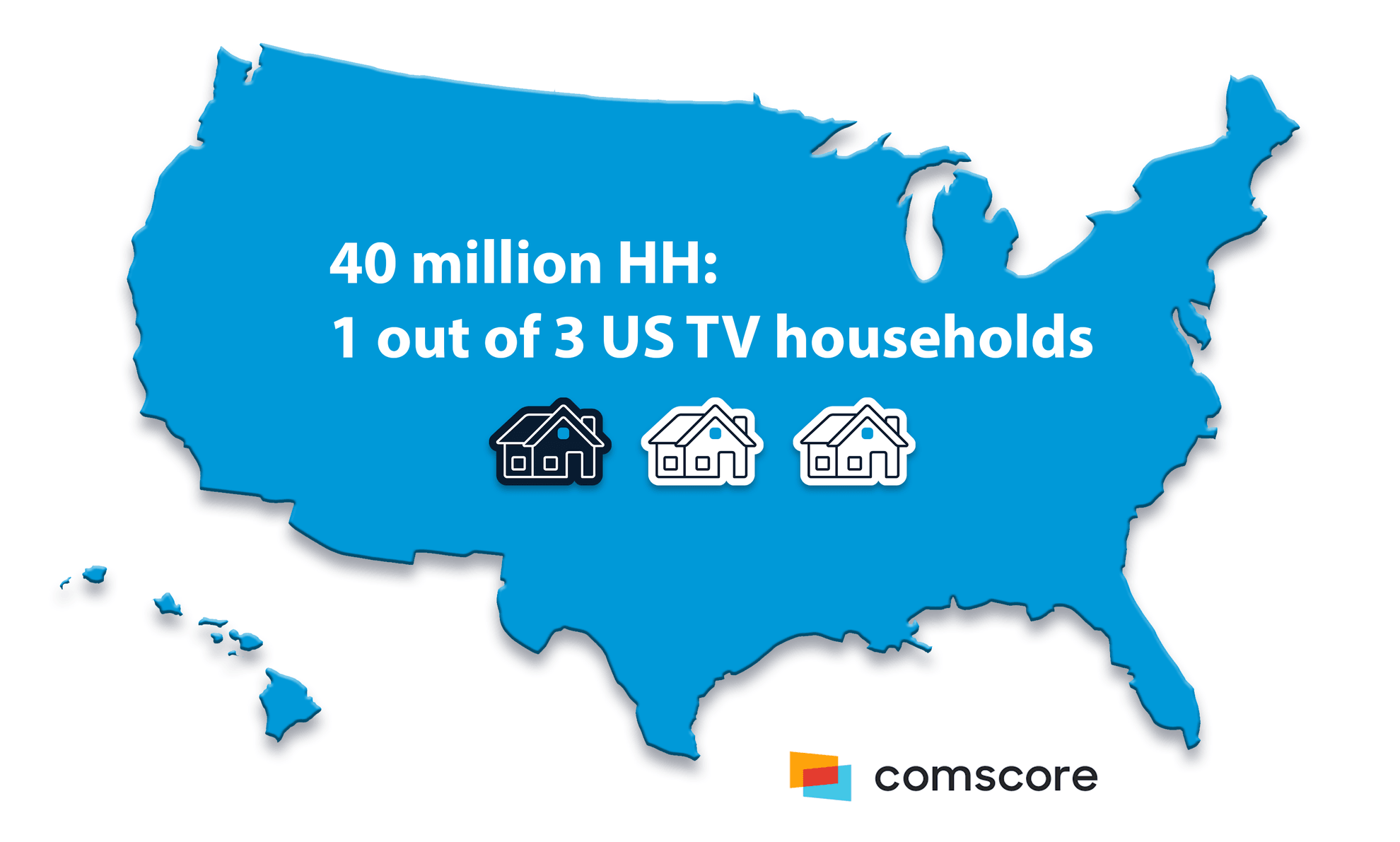 1 of 3 US TV households
