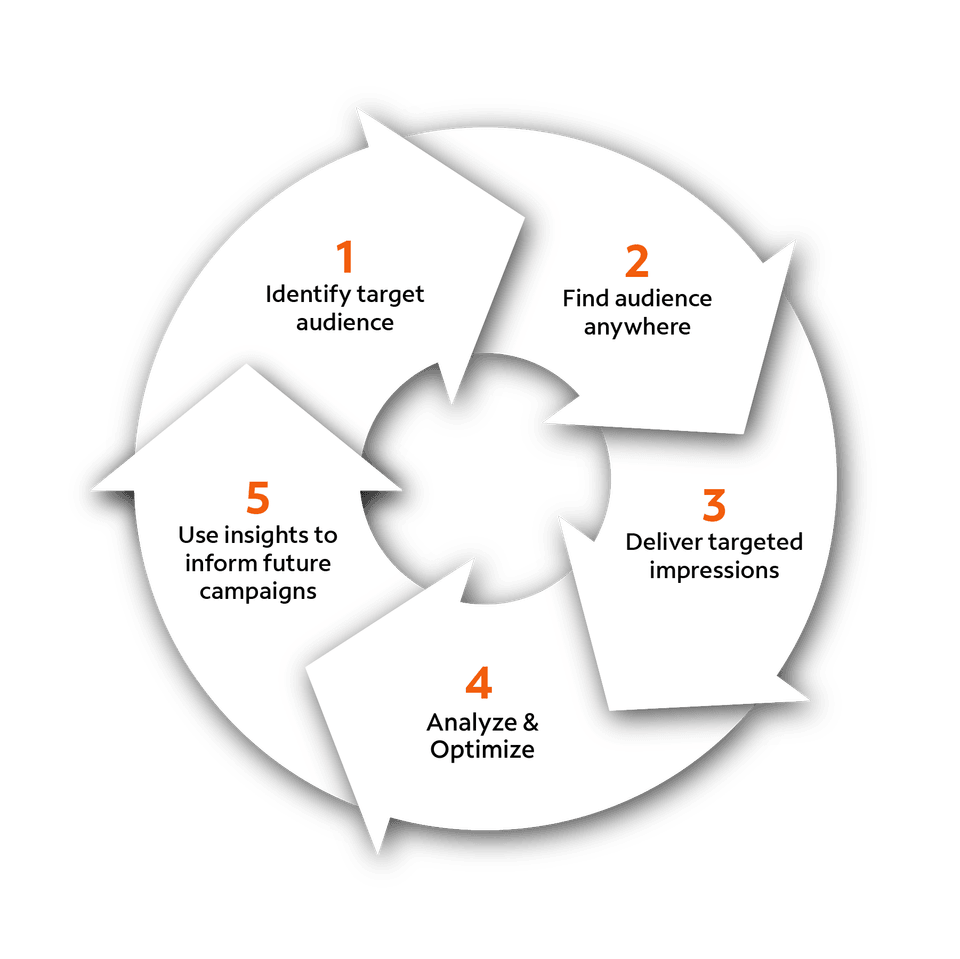 spectrum reach data infographic